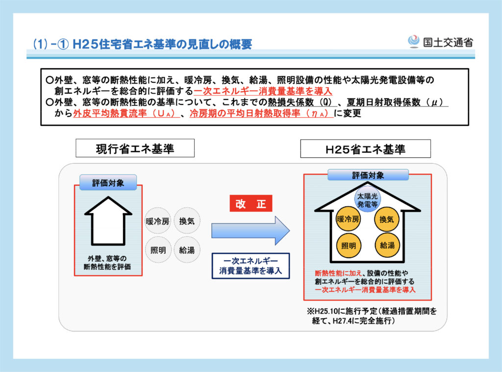 省エネ基準