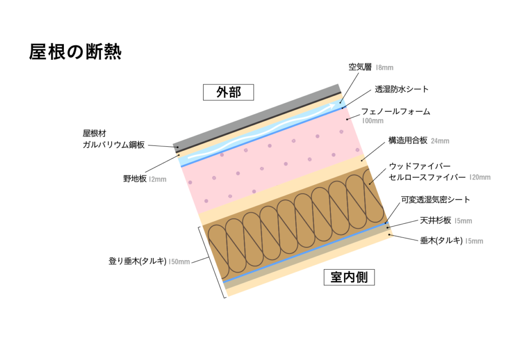 屋根の断熱